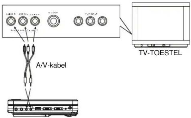 MOTOROLA H105 - Aansluiten op een stereo tv-toestel - 1