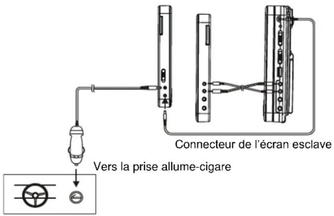 MOTOROLA H105 - Branchement à un écran afflié - 1