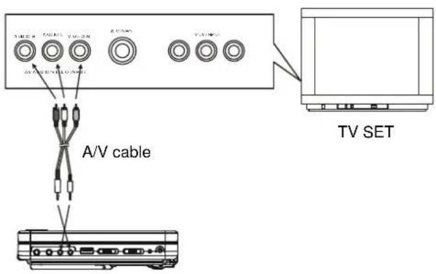 MOTOROLA H105 - Connecting to a stereo TV set - 1