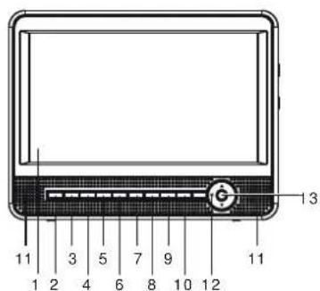 MOTOROLA H105 - ÜBERSICHT DES DVD-PLAYERS: - 1