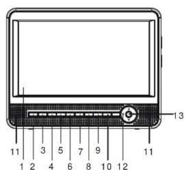MOTOROLA H105 - OVERVIEW OF THE DVD PLAYER: - 1