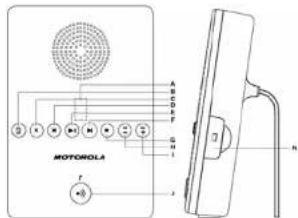 MOTOROLA D812 - Überblick über die Basis - 1