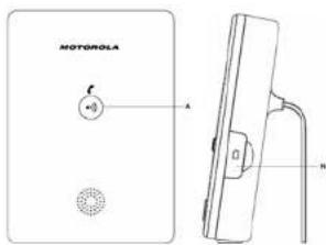 MOTOROLA A B N