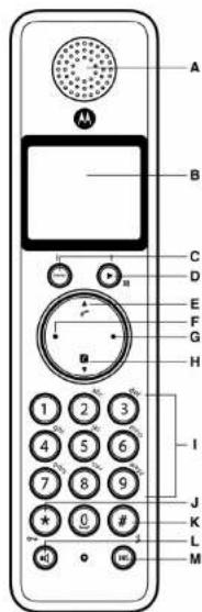 MOTOROLA D701 - Overview of your handset - 1