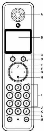 MOTOROLA D701 - Vue d'ensemble de votre combiné - 1
