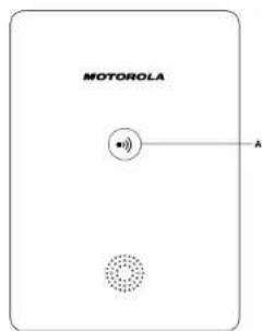 MOTOROLA D701 - Übersicht über die Basisstation - 1