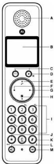 MOTOROLA D711 - Übersicht über das Mobilteil - 1