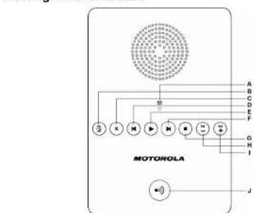 MOTOROLA D711 - Visión general de la base - 1
