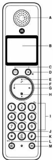 MOTOROLA D710 - Getting to know your phone - 1