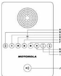 MOTOROLA D712 - Übersicht über die Basisstation - 1