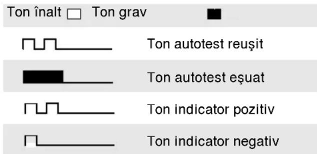 MOTOROLA CP040 - Tonuri de semnalizare aleUTOanelor programabile - 1