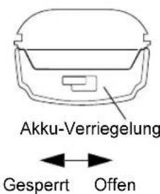 MOTOROLA CP040 - Entfernen des Akku - 1