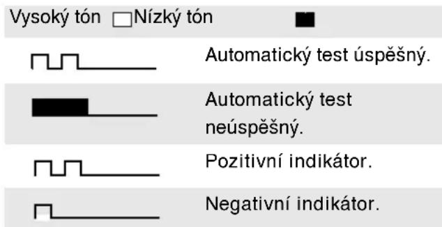 MOTOROLA CP040 - Zvukové indicátory programovatelnych tlačitek - 1