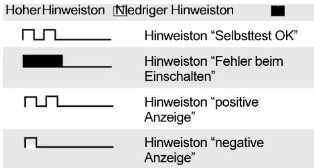 MOTOROLA CP040 - Akustische Signale für programmierbare Tasten - 1
