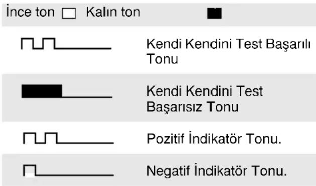 MOTOROLA CP040 - Programlanabilir Butonlar icin Sesli indicatorl - 1