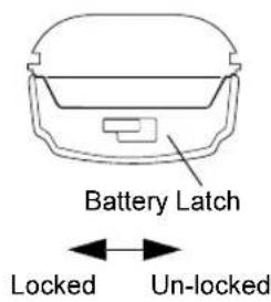 MOTOROLA CP040 - Removing the Battery - 1
