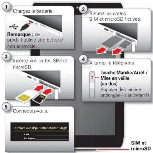 MOTOROLA XOOM 2 Media Edition - CONFIGURATION - 1