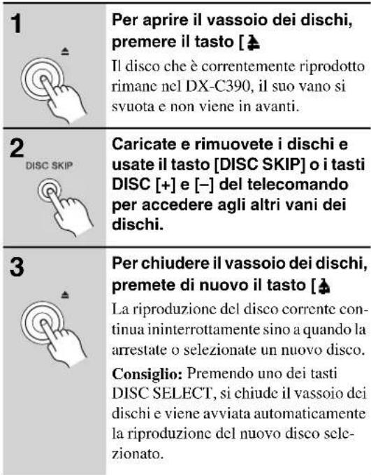 ONKYO DXC390S - Come caricare i dischi durante la riproduzione - 1