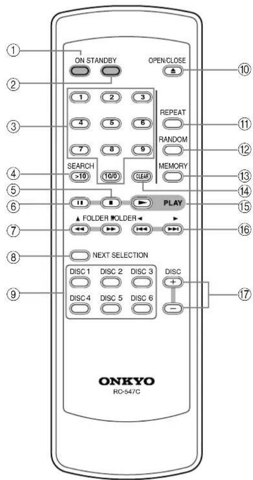 ONKYO DXC390S - Controlador remoto - 1