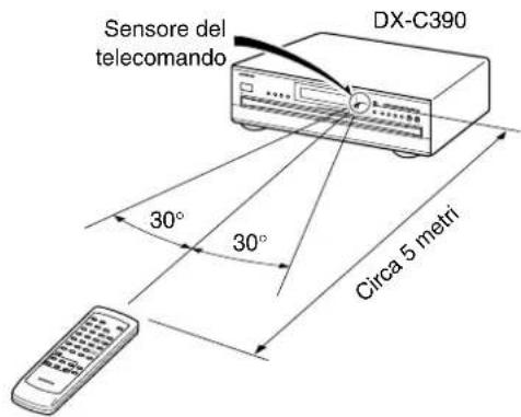ONKYO DXC390S - Uso del telecomando - 1