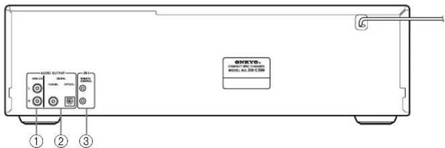 ONKYO DXC390S - Pannello posteriore - 1