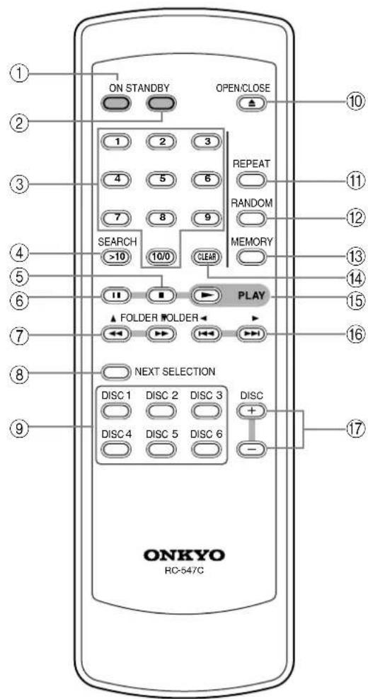ONKYO DXC390S - Telecomando - 1