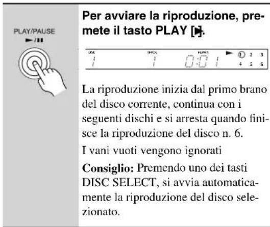 ONKYO DXC390S - Come avviare la riproduzione - 1