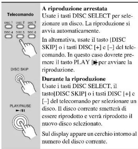 ONKYO DXC390S - Come selezionare i dischi - 1