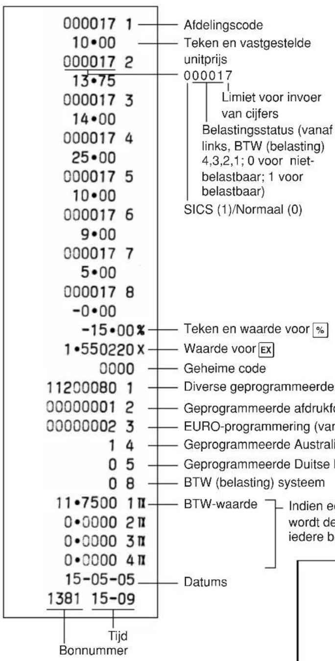 SHARP XEA102 - - Overzicht van geprogrammeerde PLU's - 1