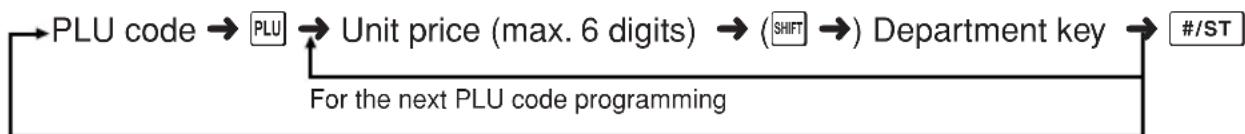 SHARP XEA102 - PLU Programming - 1