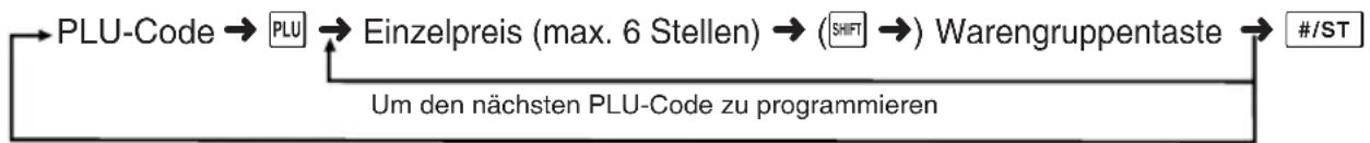 SHARP XEA102 - PLU-Programmierung - 1