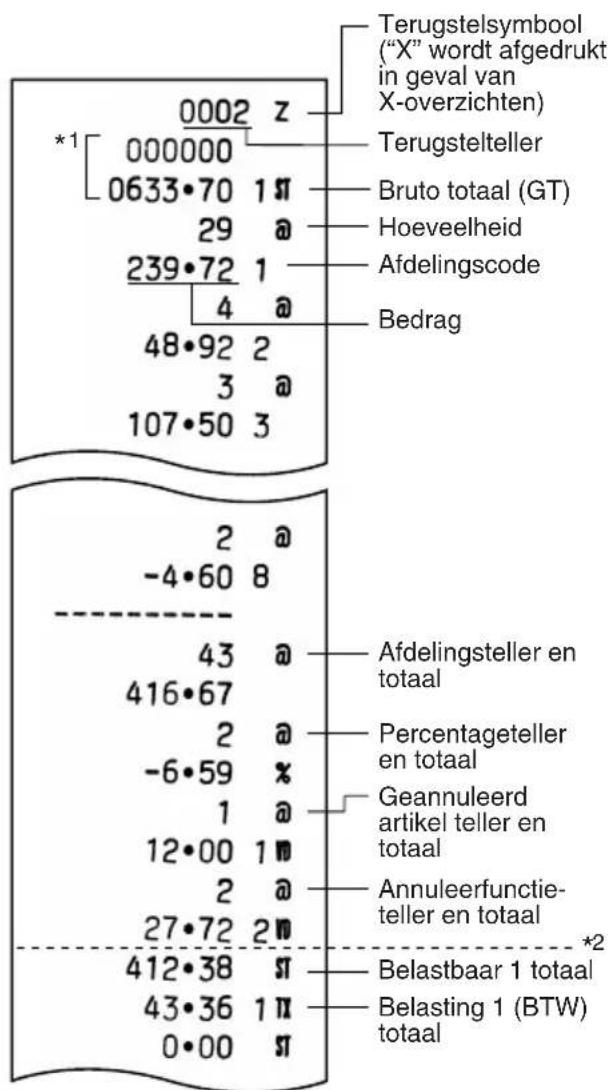 SHARP XEA102 - Voorbeeld van verkoopoverzicht - 1