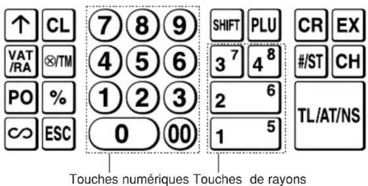 SHARP XEA102 - Clavier - 1