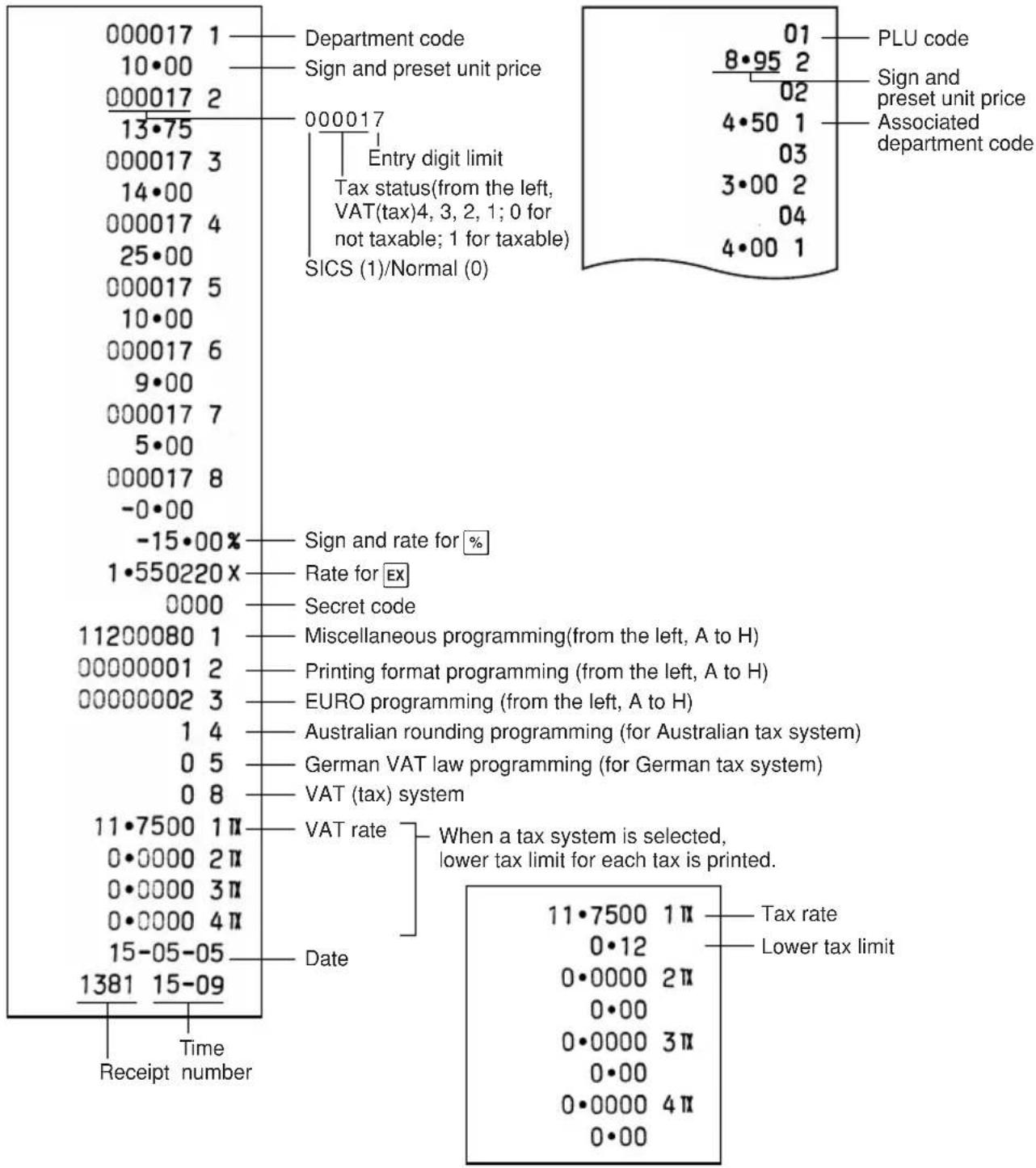 SHARP XEA102 - - General &amp; tax programming report •PLU programming report - 1