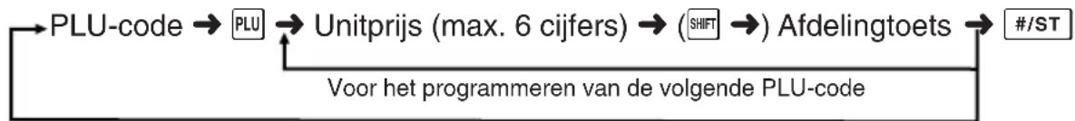 SHARP XEA102 - Programmeren van PLU - 1