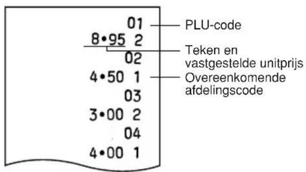 SHARP XEA102 - - Overzicht van geprogrammeerde PLU's - 2