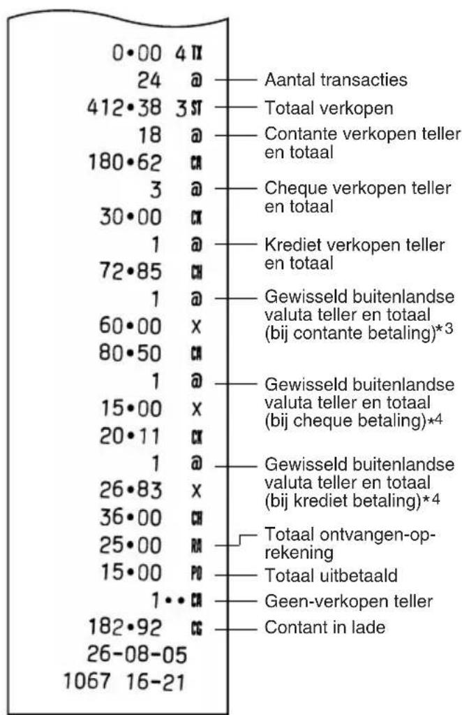 SHARP XEA102 - Voorbeeld van verkoopoverzicht - 2