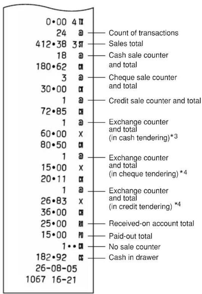 SHARP XEA102 - Sample sales report - 2