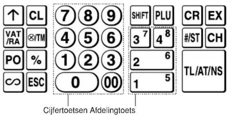 SHARP XEA102 - Toetsenbord - 1