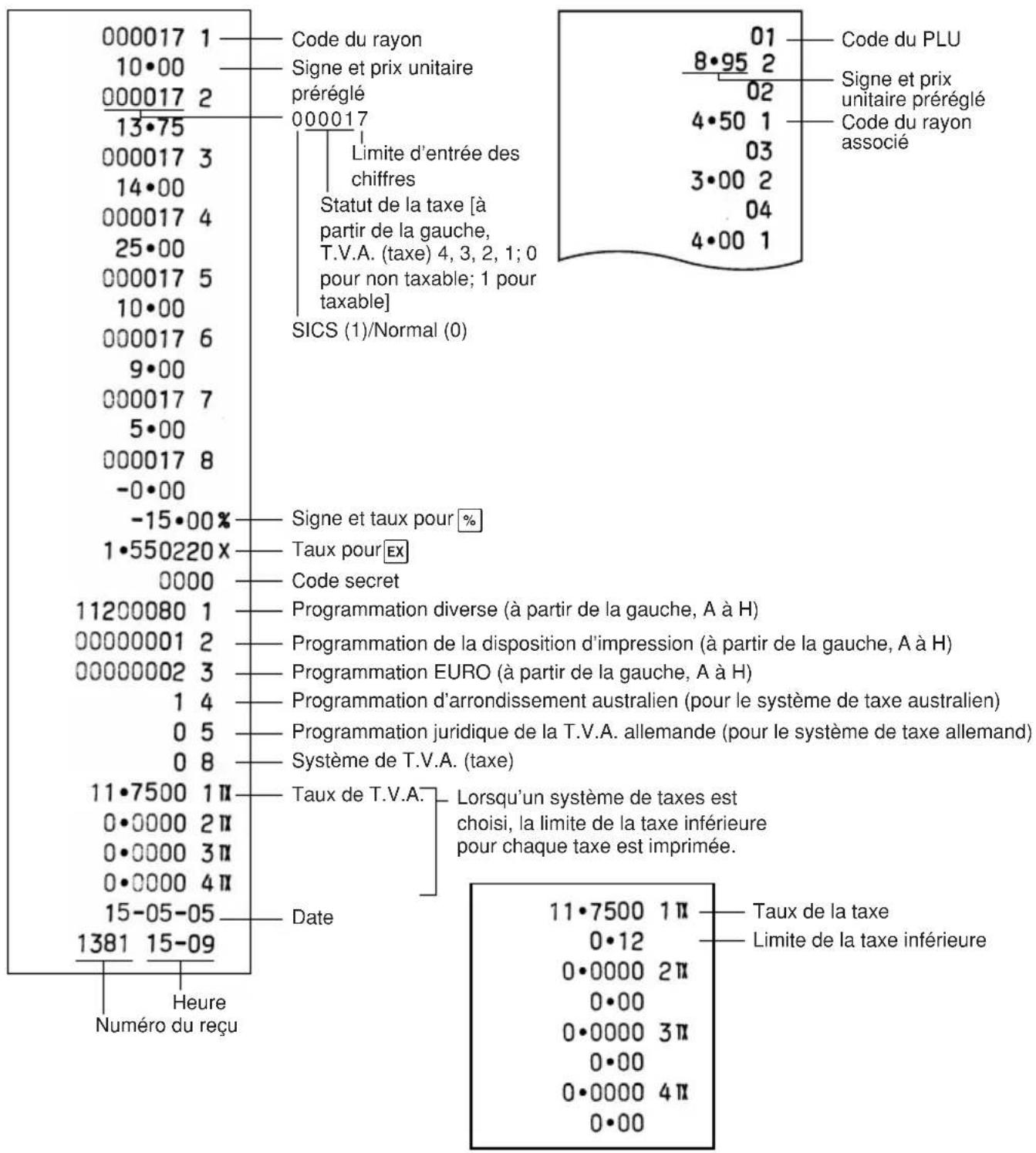 SHARP XEA102 - Dans le cas où vous avez oublié le code secret que vous avez programmé: - 1