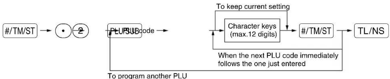 SHARP XEA113 - Procedure - 1