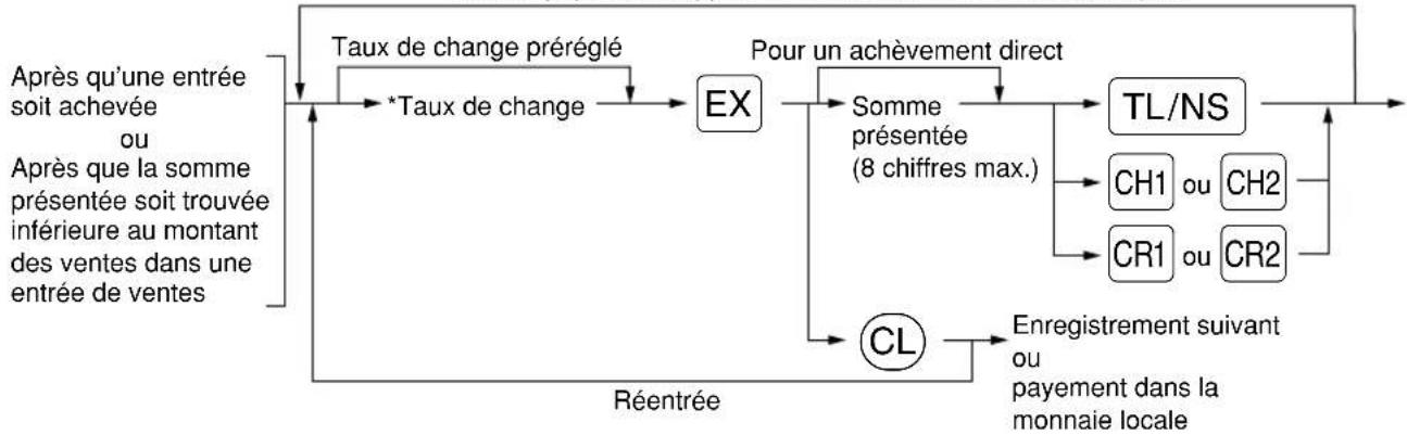 SHARP XEA113 - ■ Change d'une monnaie - 1