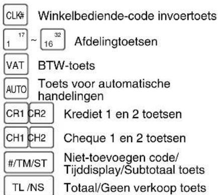 SHARP XEA113 - ■ Namen van toetsen - 3