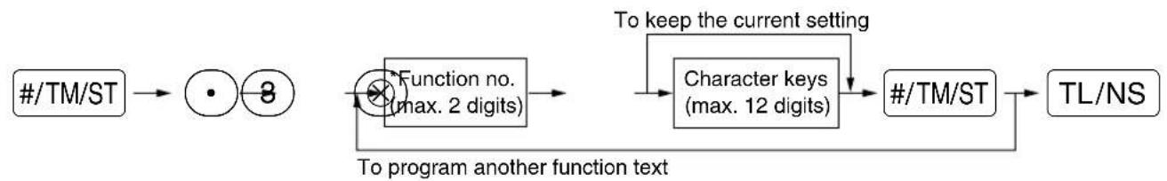 SHARP XEA113 - Procedure - 1