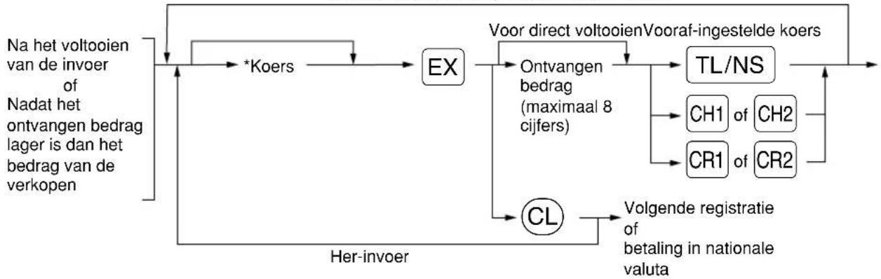 SHARP XEA113 - ■ Buitenlands geld - 1