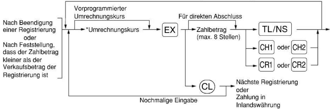 SHARP XEA113 - ■ Fremdwährungsumrechnung - 1