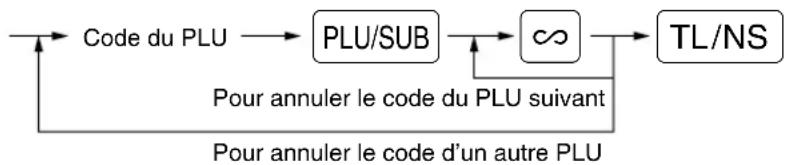 SHARP XEA113 - Procédure - 1