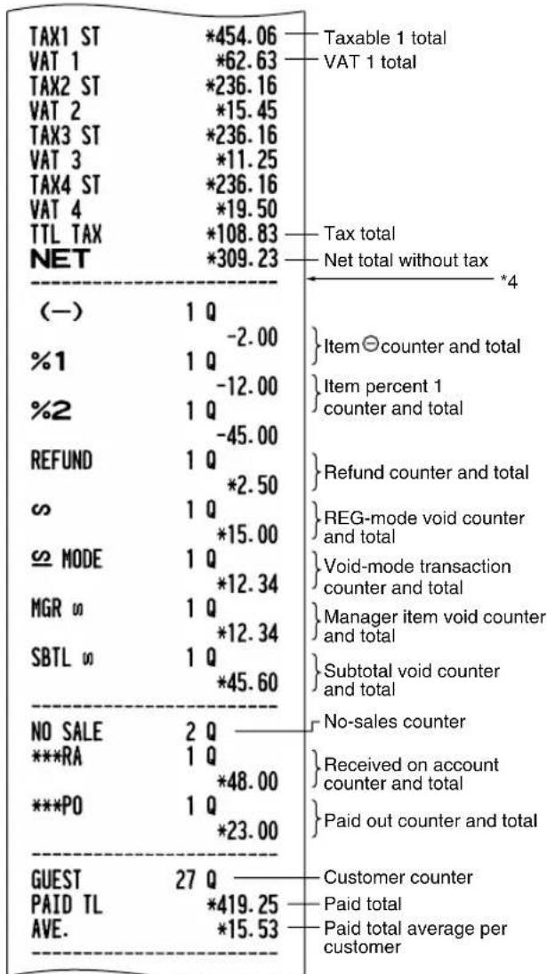 SHARP XEA113 - Sample report - 3