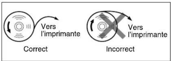 Vers l'imprimante Correct Incorrect Vers l'imprimante