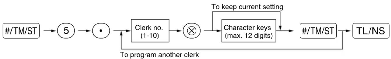SHARP XEA113 - Procedure - 1